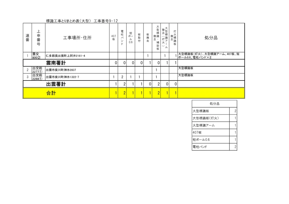 05_とりまとめ表(雲南・出雲)9-12【規制用】.pdf 1ページ目のプレビュー