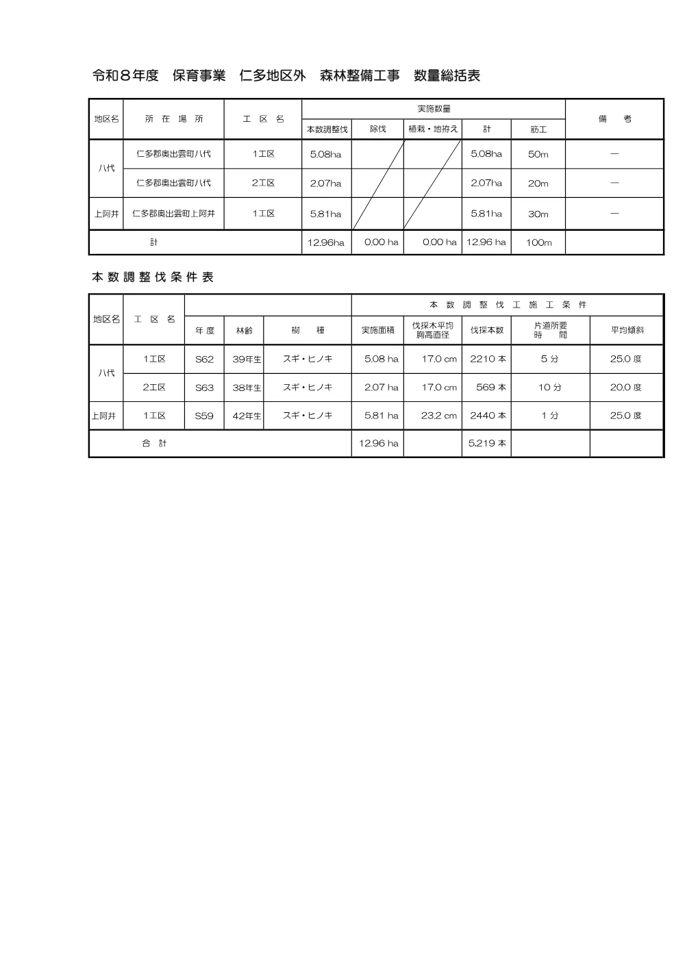 見積参考資料-1（八代外）.pdf 2ページ目のプレビュー