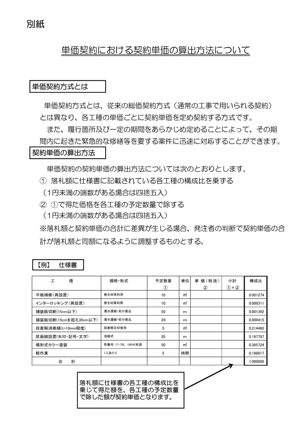 ア）02道路施設修繕特記仕様書【令和8年度道路施設（B地区下期）修繕（単価契約）】.pdf 3ページ目のプレビュー