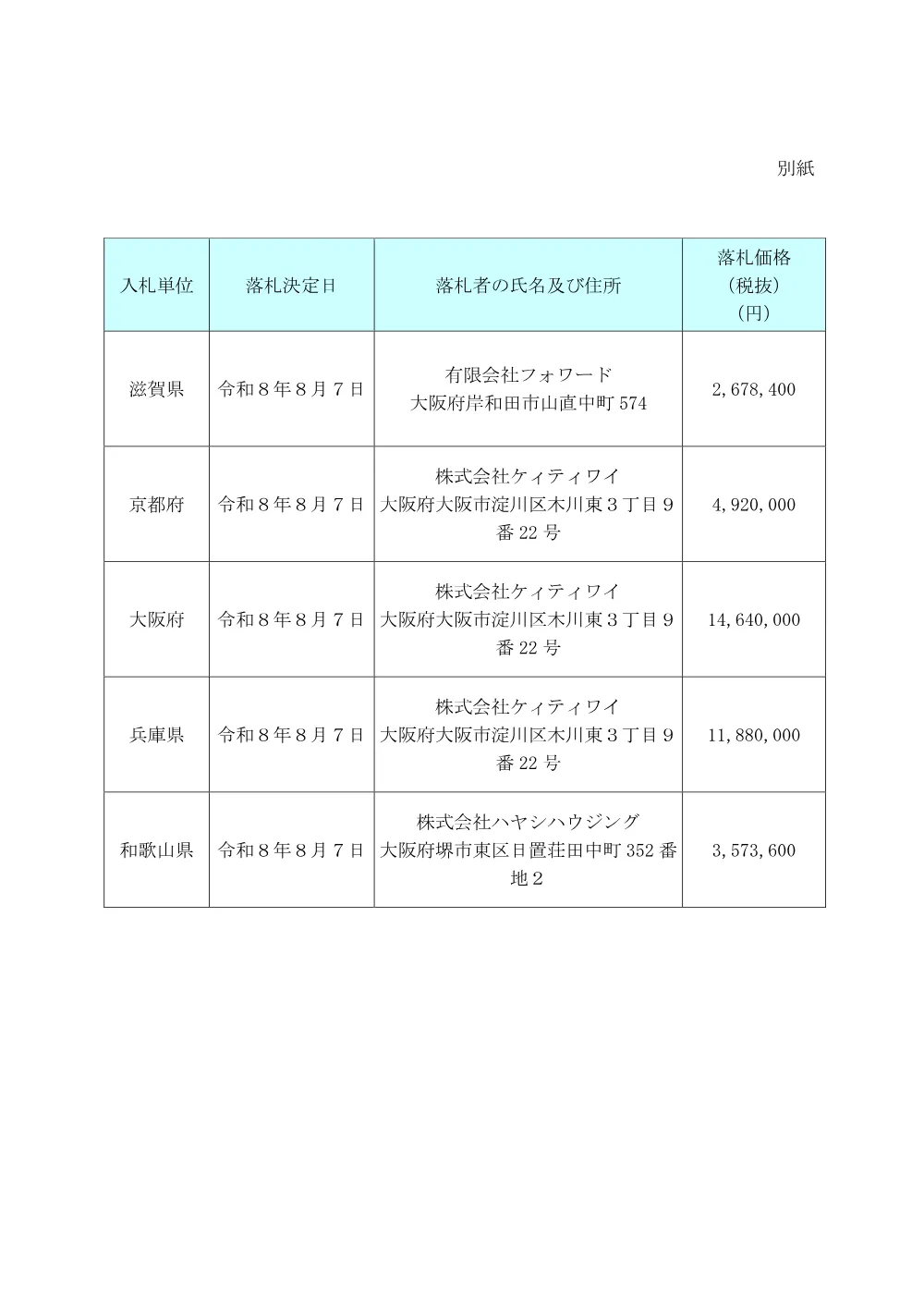 s_bid260814e.pdf 2ページ目のプレビュー