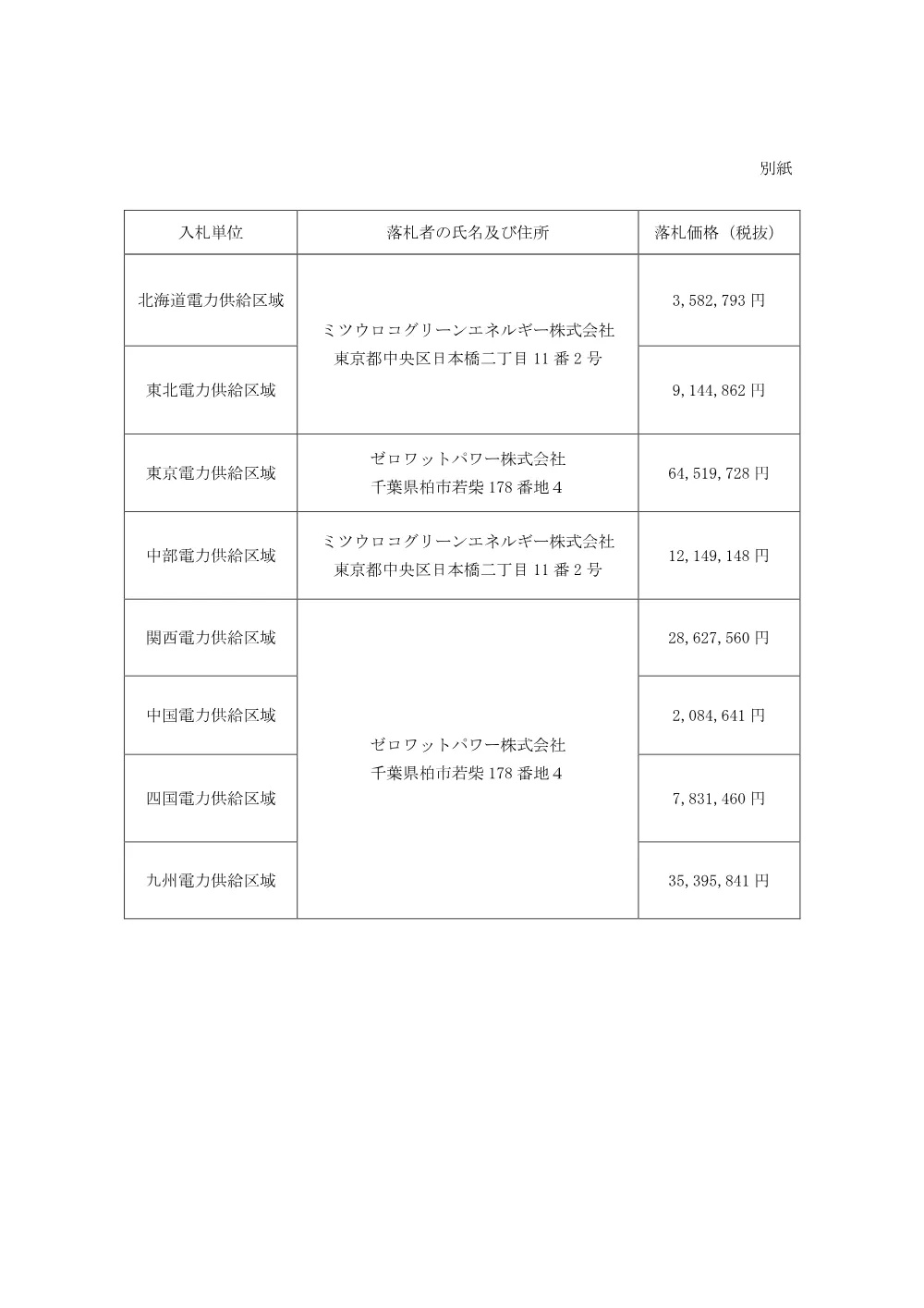 s_bid260804a.pdf 2ページ目のプレビュー