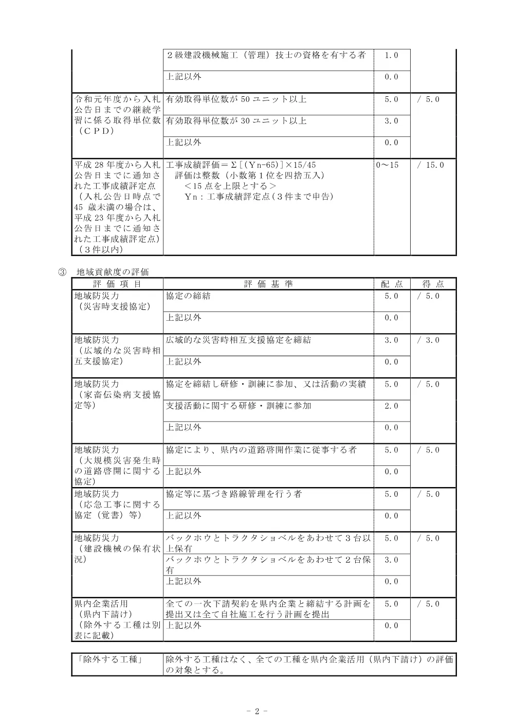 Ｒ８三林 林開日和茶坂瀬線落合 三好市 開設工事 総合評価に関する事項.pdf 2ページ目のプレビュー