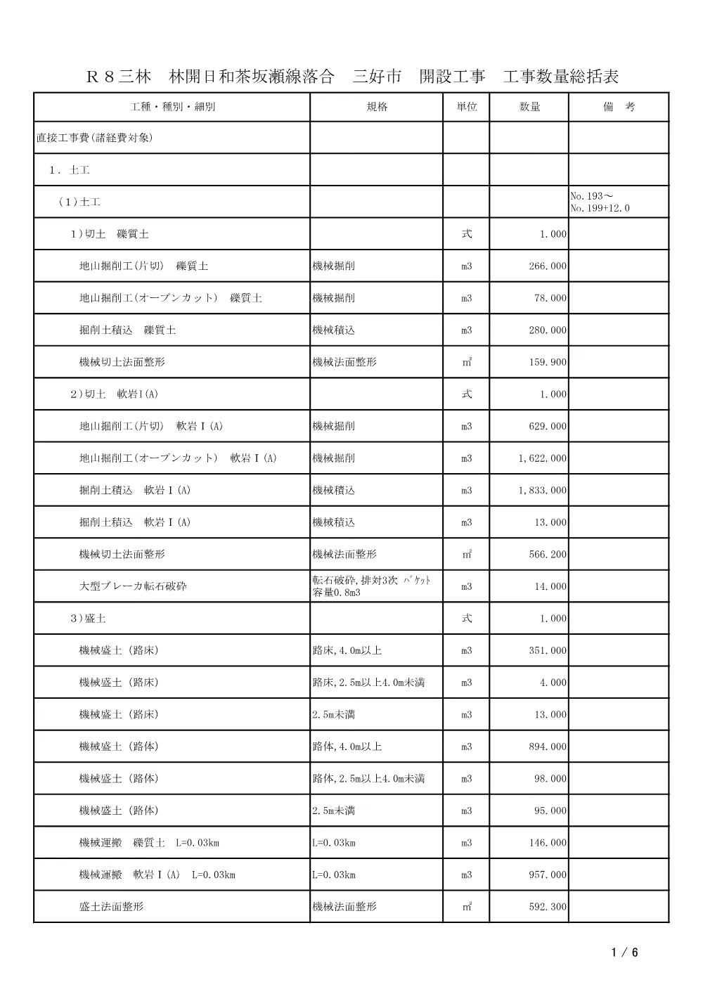 Ｒ８三林 林開日和茶坂瀬線落合 三好市 開設工事（工事数量総括表）.pdf 1ページ目のプレビュー