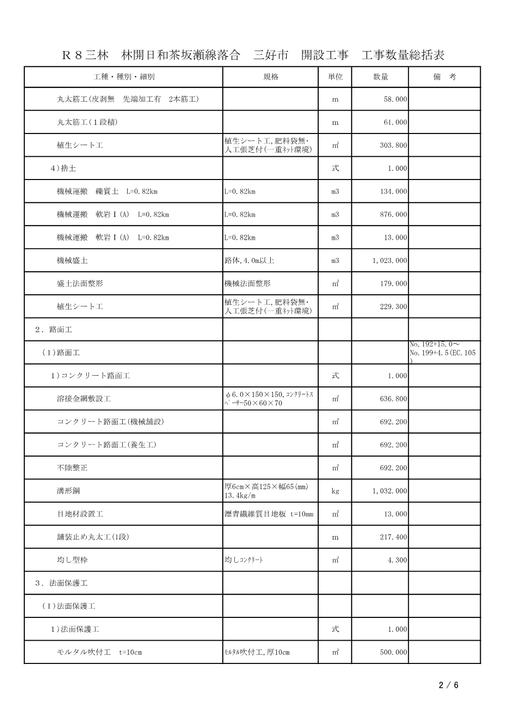 Ｒ８三林 林開日和茶坂瀬線落合 三好市 開設工事（工事数量総括表）.pdf 2ページ目のプレビュー