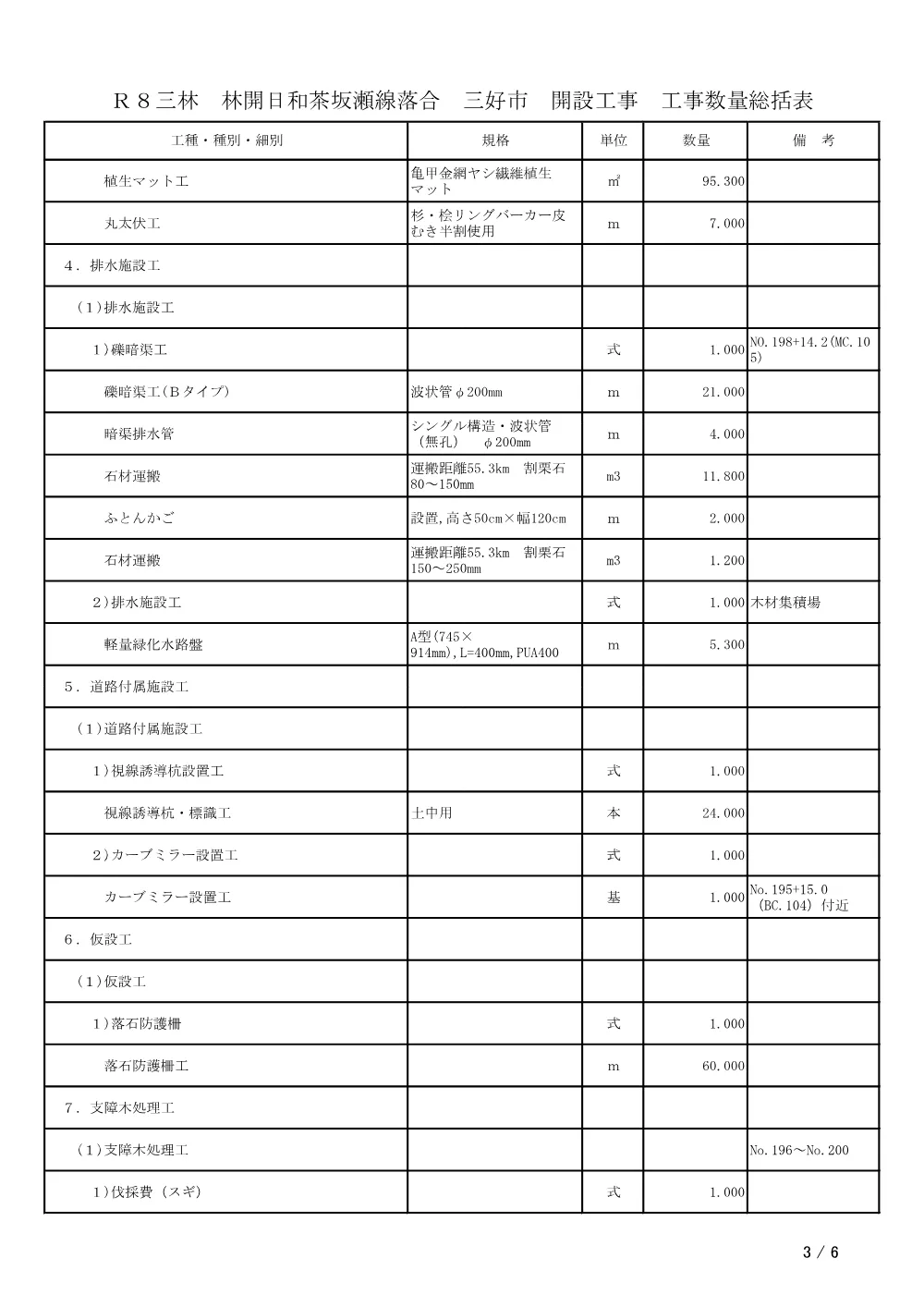 Ｒ８三林 林開日和茶坂瀬線落合 三好市 開設工事（工事数量総括表）.pdf 3ページ目のプレビュー