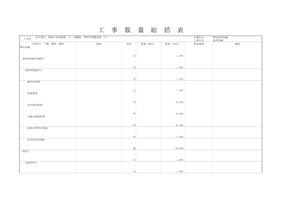 Ｒ８徳土 徳島小松島港他 小・金磯他 照明灯修繕業務（２）（工事数量総括表）.pdf 1ページ目のプレビュー