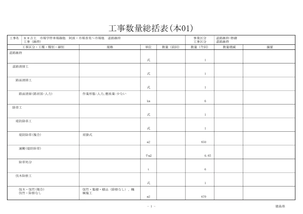 Ｒ８吉土 市場学停車場線他 阿波・市場香美～市場他 道路維持工事（維持）（数量総括表）.pdf 1ページ目のプレビュー