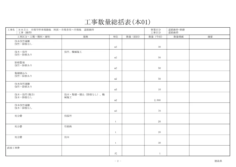 Ｒ８吉土 市場学停車場線他 阿波・市場香美～市場他 道路維持工事（維持）（数量総括表）.pdf 2ページ目のプレビュー