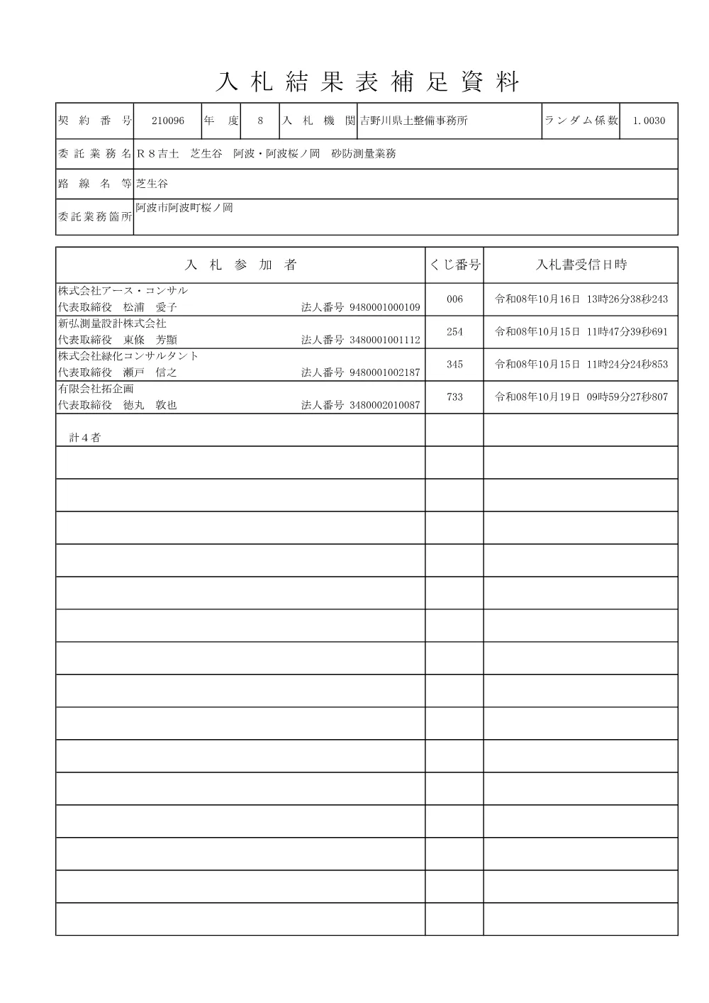 Ｒ８吉土 芝生谷 阿波・阿波桜ノ岡 砂防測量業務（入札結果及び補足資料）.pdf 2ページ目のプレビュー