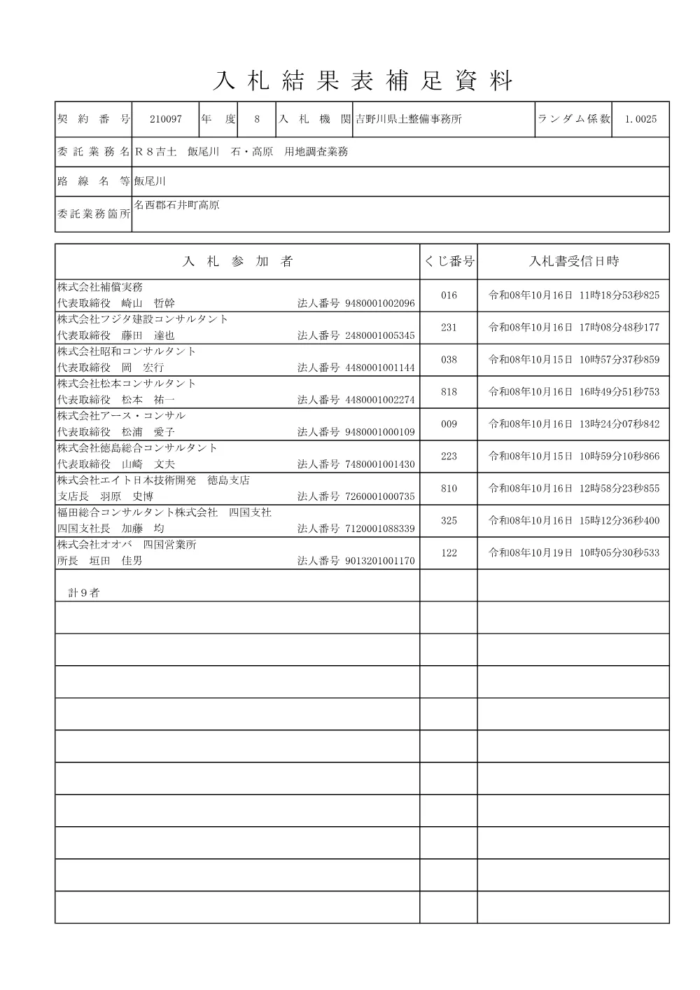 Ｒ８吉土 飯尾川 石・高原 用地調査業務（入札結果及び補足資料）.pdf 2ページ目のプレビュー