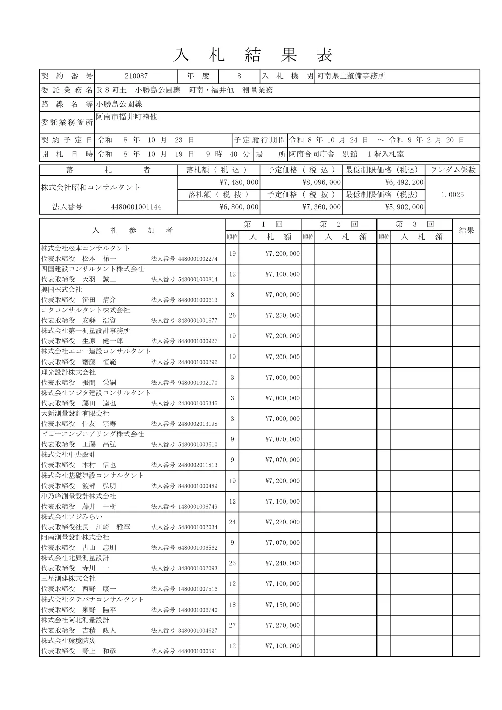 Ｒ８阿土 小勝島公園線 阿南・福井他 測量業務（入札結果及び補足資料）.pdf 1ページ目のプレビュー