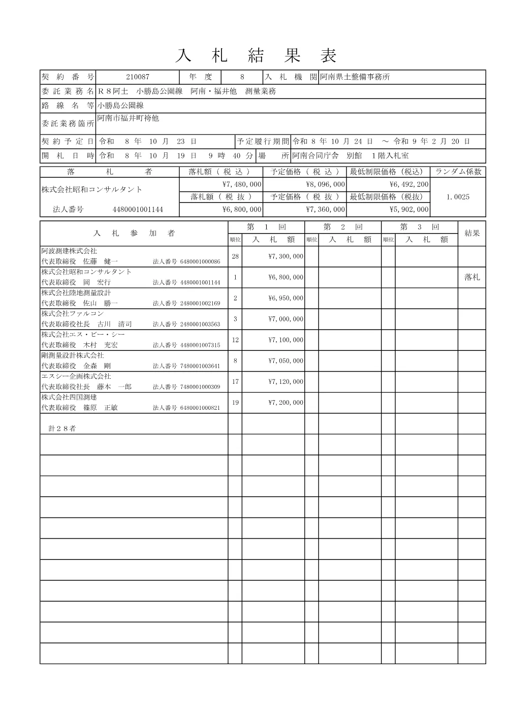 Ｒ８阿土 小勝島公園線 阿南・福井他 測量業務（入札結果及び補足資料）.pdf 2ページ目のプレビュー