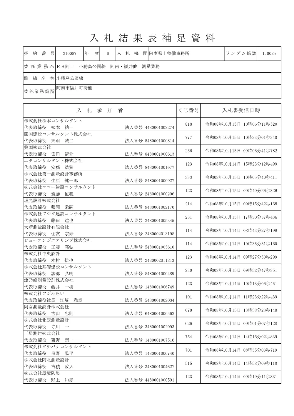 Ｒ８阿土 小勝島公園線 阿南・福井他 測量業務（入札結果及び補足資料）.pdf 3ページ目のプレビュー