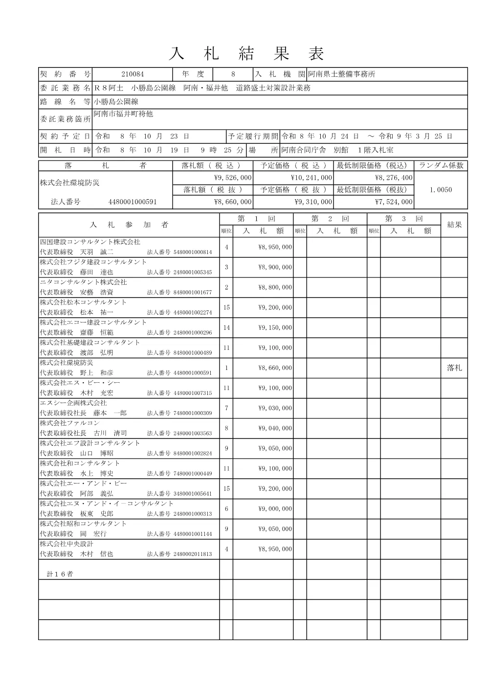 Ｒ８阿土 小勝島公園線 阿南・福井他 道路盛土対策設計業務（入札結果及び補足資料）.pdf 1ページ目のプレビュー