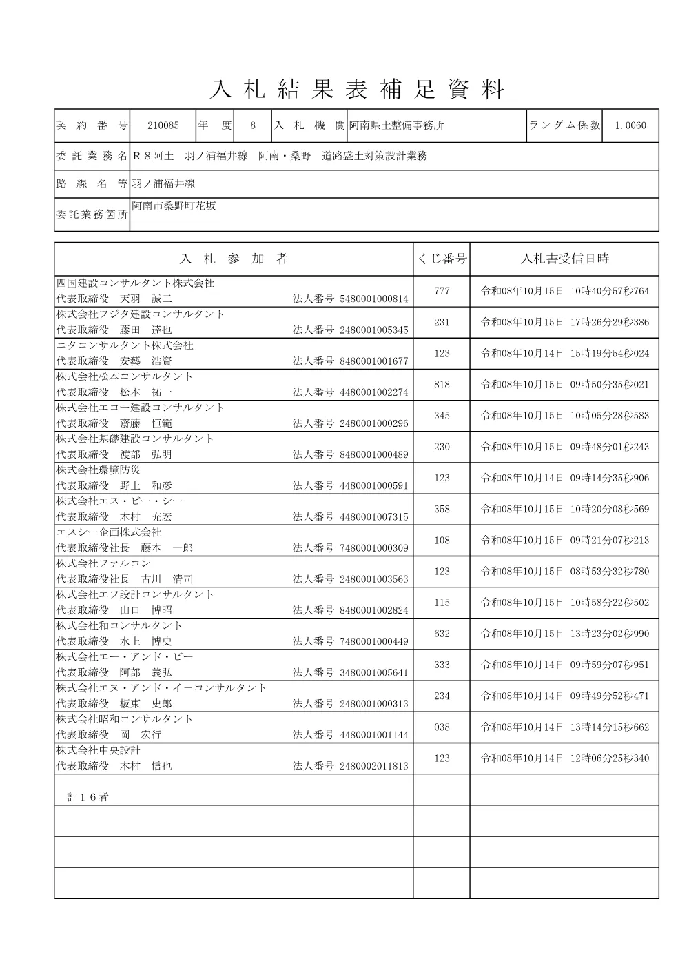 Ｒ８阿土 羽ノ浦福井線 阿南・桑野 道路盛土対策設計業務（入札結果及び補足資料）.pdf 2ページ目のプレビュー