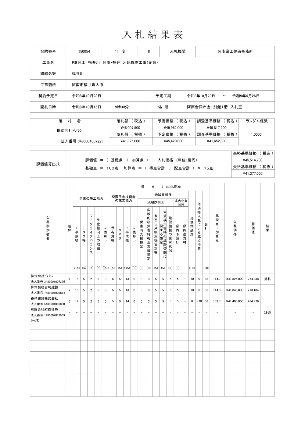 Ｒ８阿土 福井川 阿南・福井 河床掘削工事（企育）（入札結果及び補足資料）.pdf 1ページ目のプレビュー