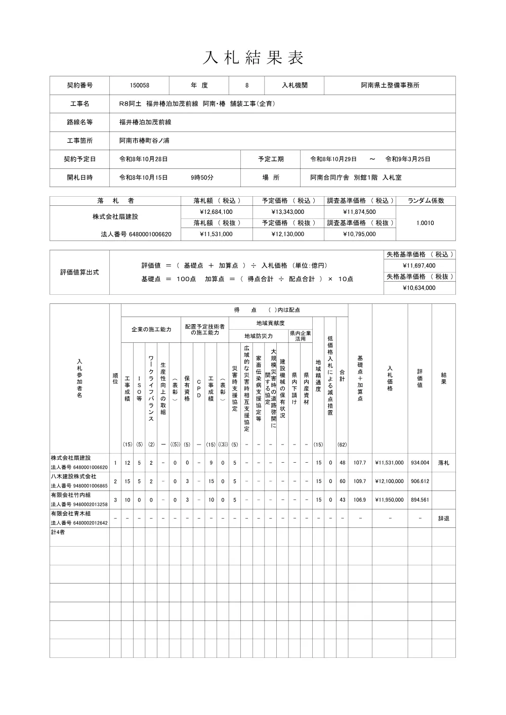 Ｒ８阿土 福井椿泊加茂前線 阿南・椿 舗装工事（企育）（入札結果及び補足資料）.pdf 1ページ目のプレビュー
