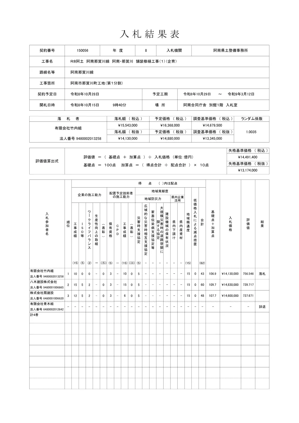 Ｒ８阿土 阿南那賀川線 阿南・那賀川 舗装修繕工事（１）（企育）（入札結果及び補足資料）.pdf 1ページ目のプレビュー