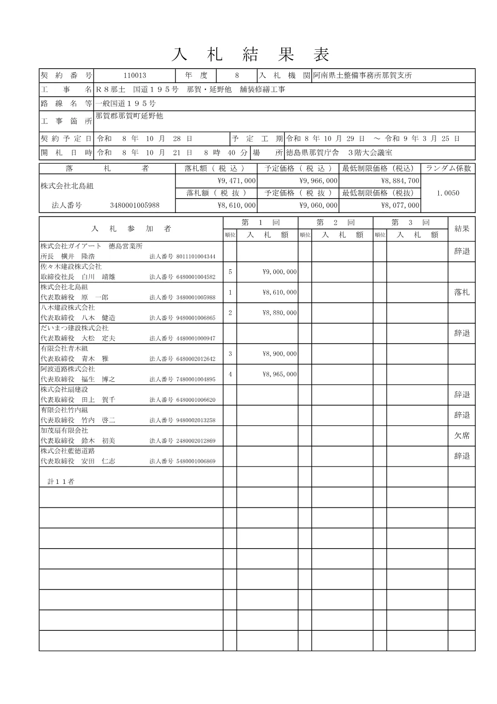 Ｒ８那土 国道１９５号 那賀・延野他 舗装修繕工事（入札結果表）.pdf 1ページ目のプレビュー