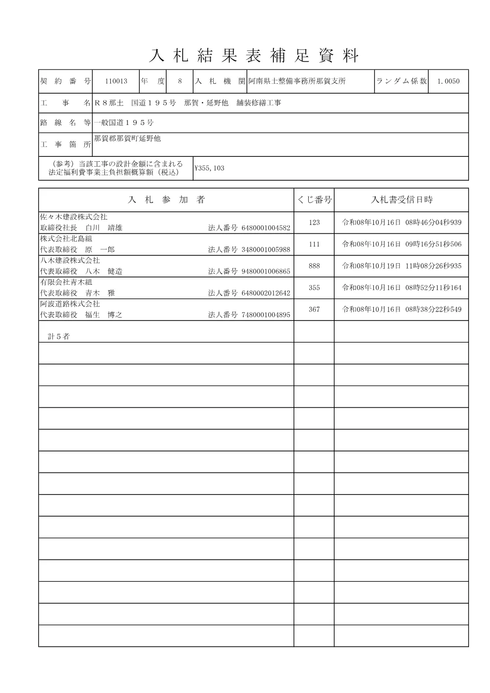 Ｒ８那土 国道１９５号 那賀・延野他 舗装修繕工事（入札結果表補足資料）.pdf 1ページ目のプレビュー