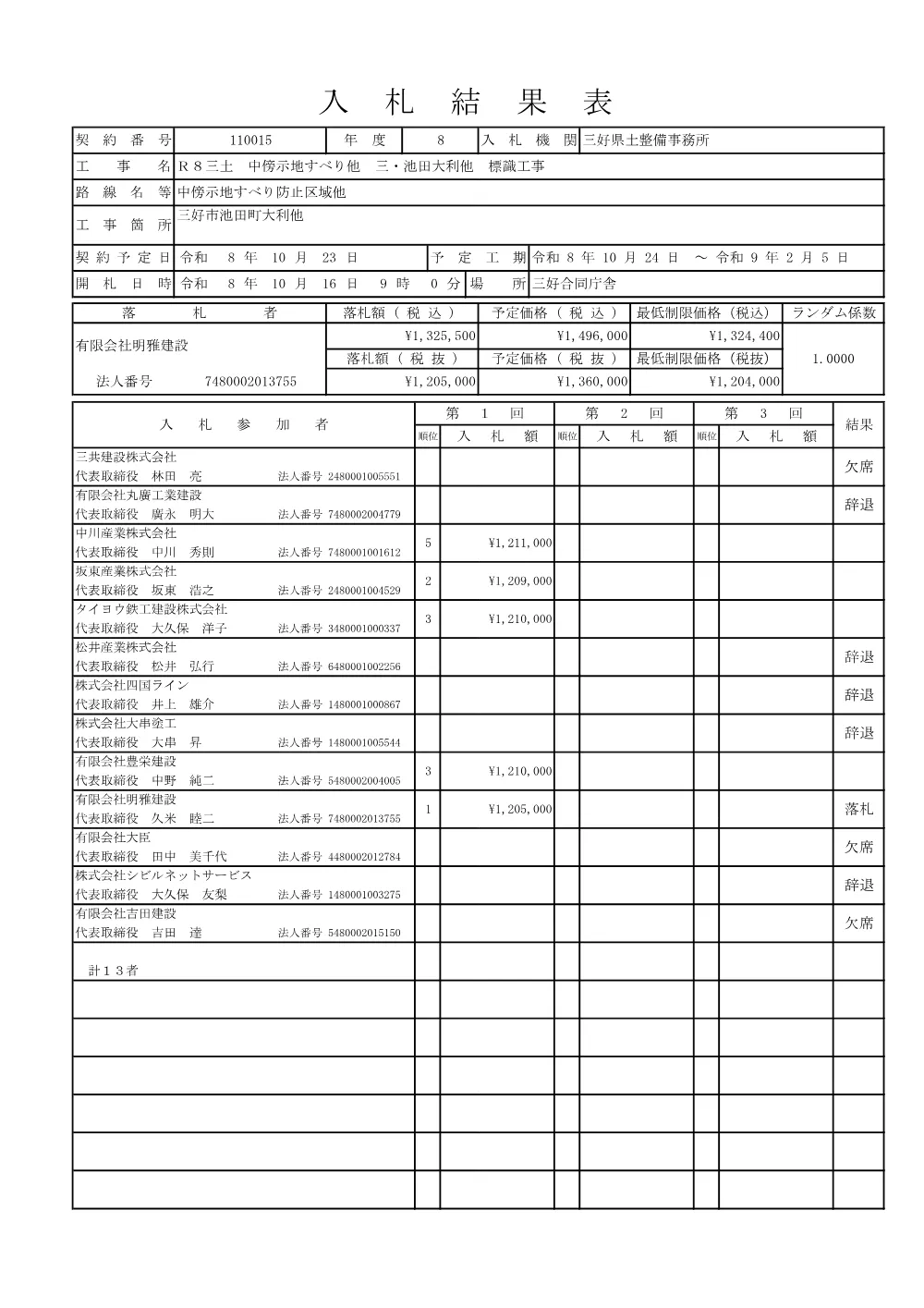 Ｒ８三土 中傍示地すべり他 三・池田大利他 標識工事（入札結果表）.pdf 1ページ目のプレビュー