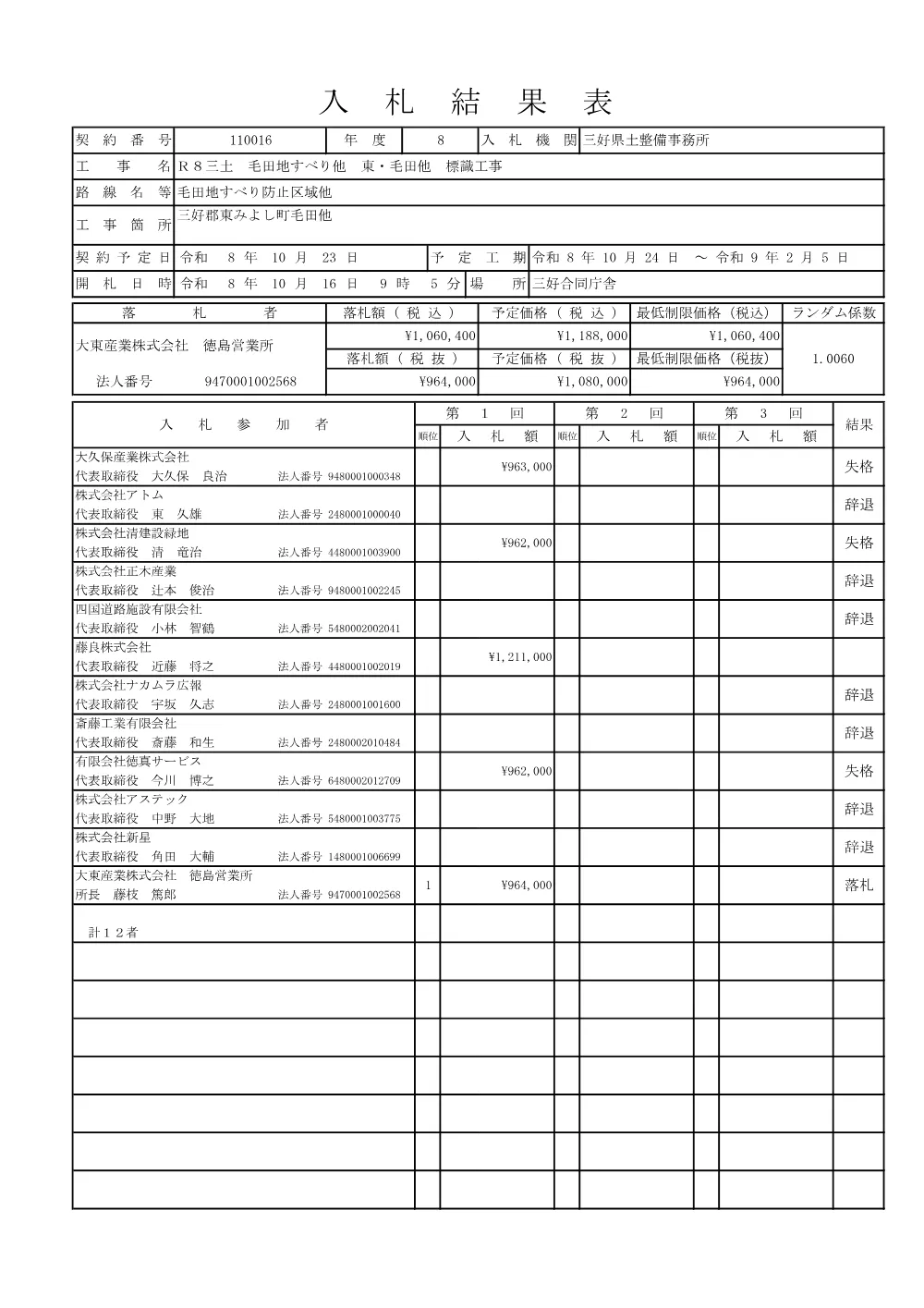 Ｒ８三土 毛田地すべり他 東・毛田他 標識工事（入札結果表）.pdf 1ページ目のプレビュー