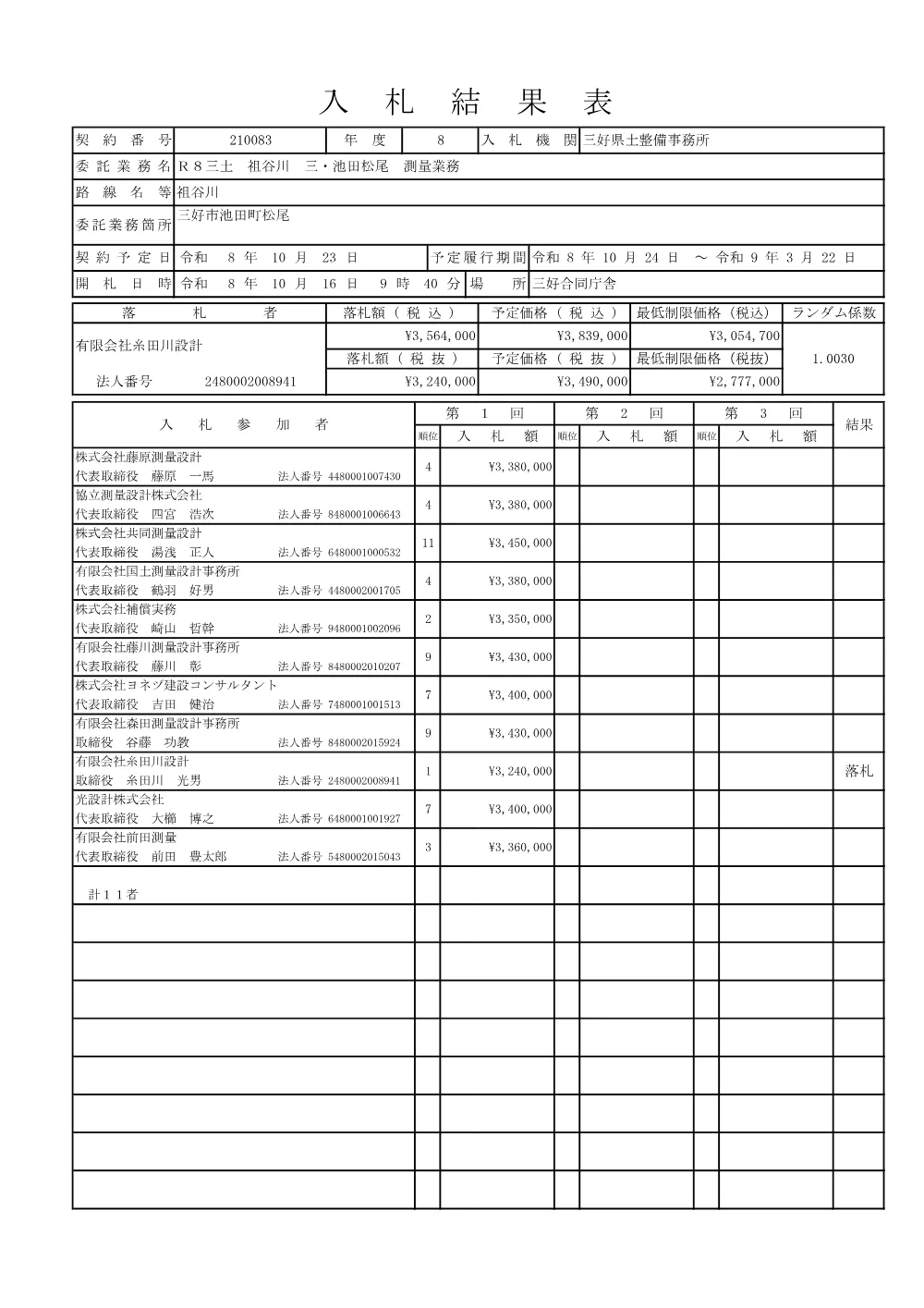 Ｒ８三土 祖谷川 三・池田松尾 測量業務（入札結果表）.pdf 1ページ目のプレビュー