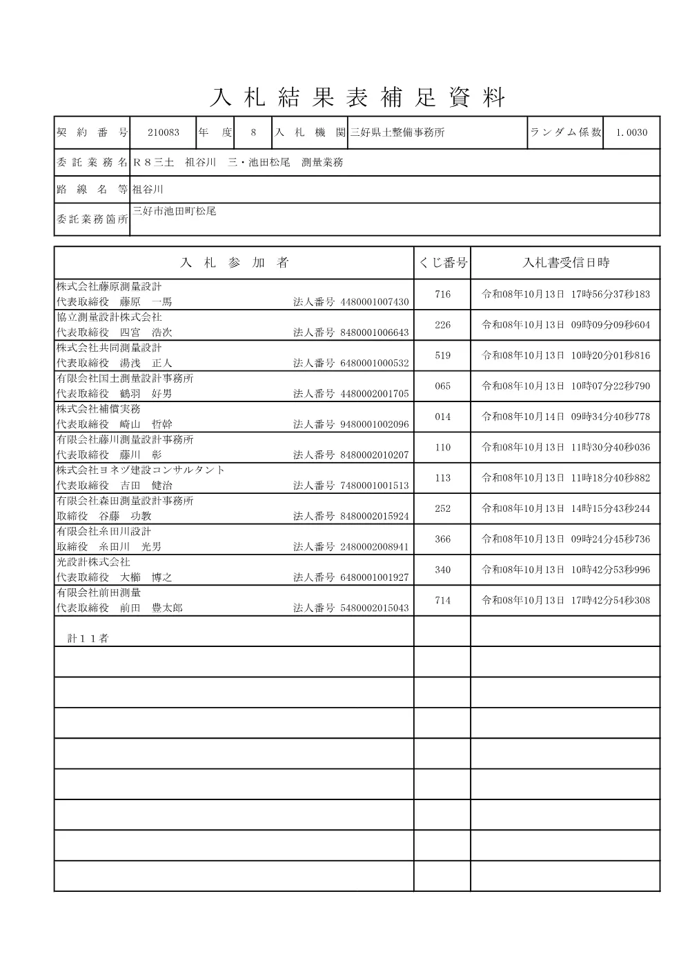 Ｒ８三土 祖谷川 三・池田松尾 測量業務（入札結果表補足資料）.pdf 1ページ目のプレビュー
