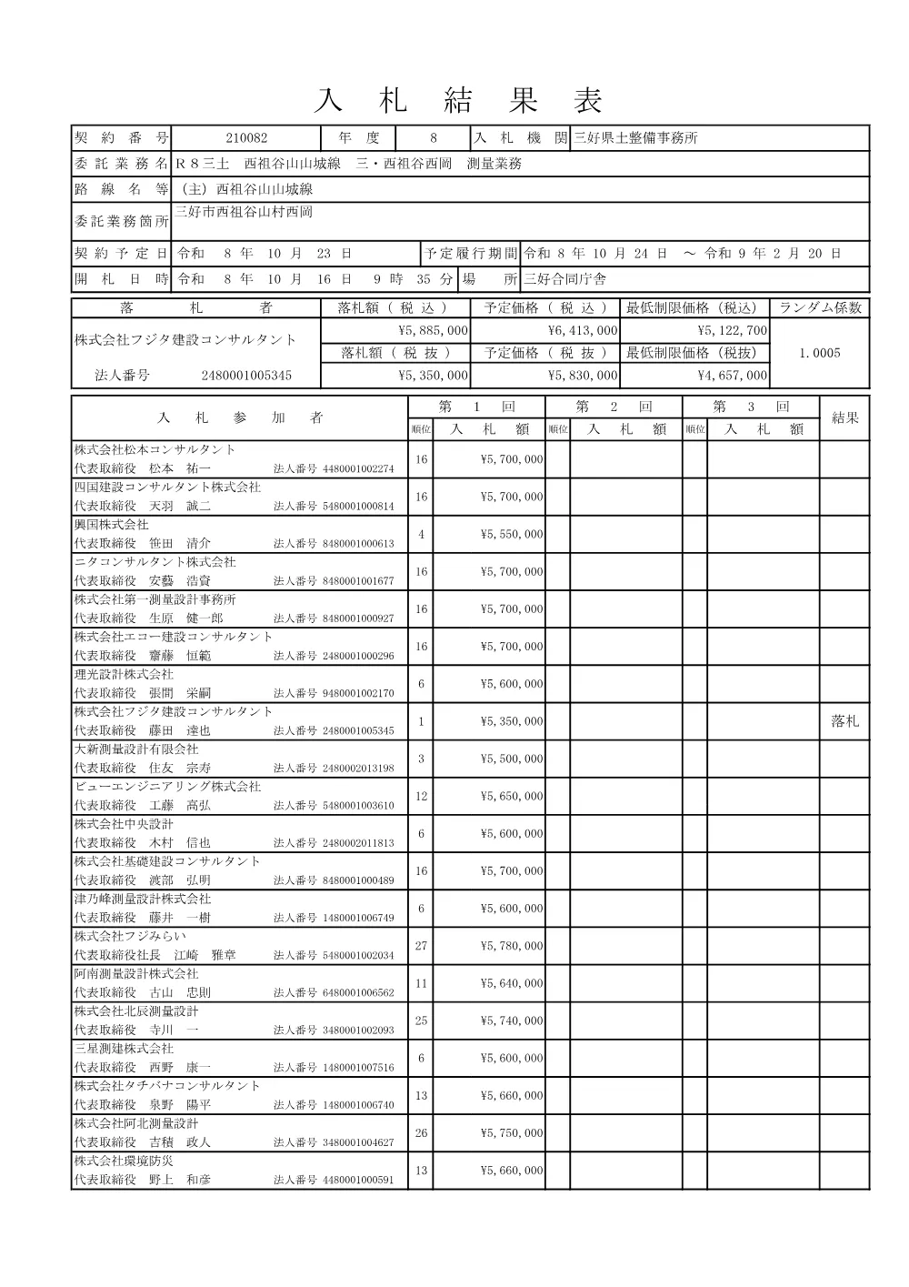 Ｒ８三土 西祖谷山山城線 三・西祖谷西岡 測量業務（入札結果表）.pdf 1ページ目のプレビュー