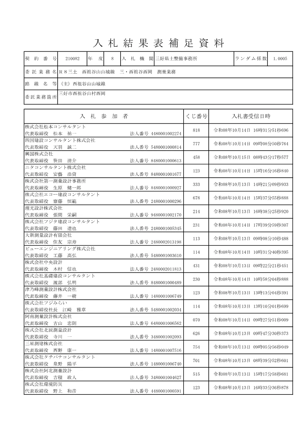 Ｒ８三土 西祖谷山山城線 三・西祖谷西岡 測量業務（入札結果表補足資料）.pdf 1ページ目のプレビュー