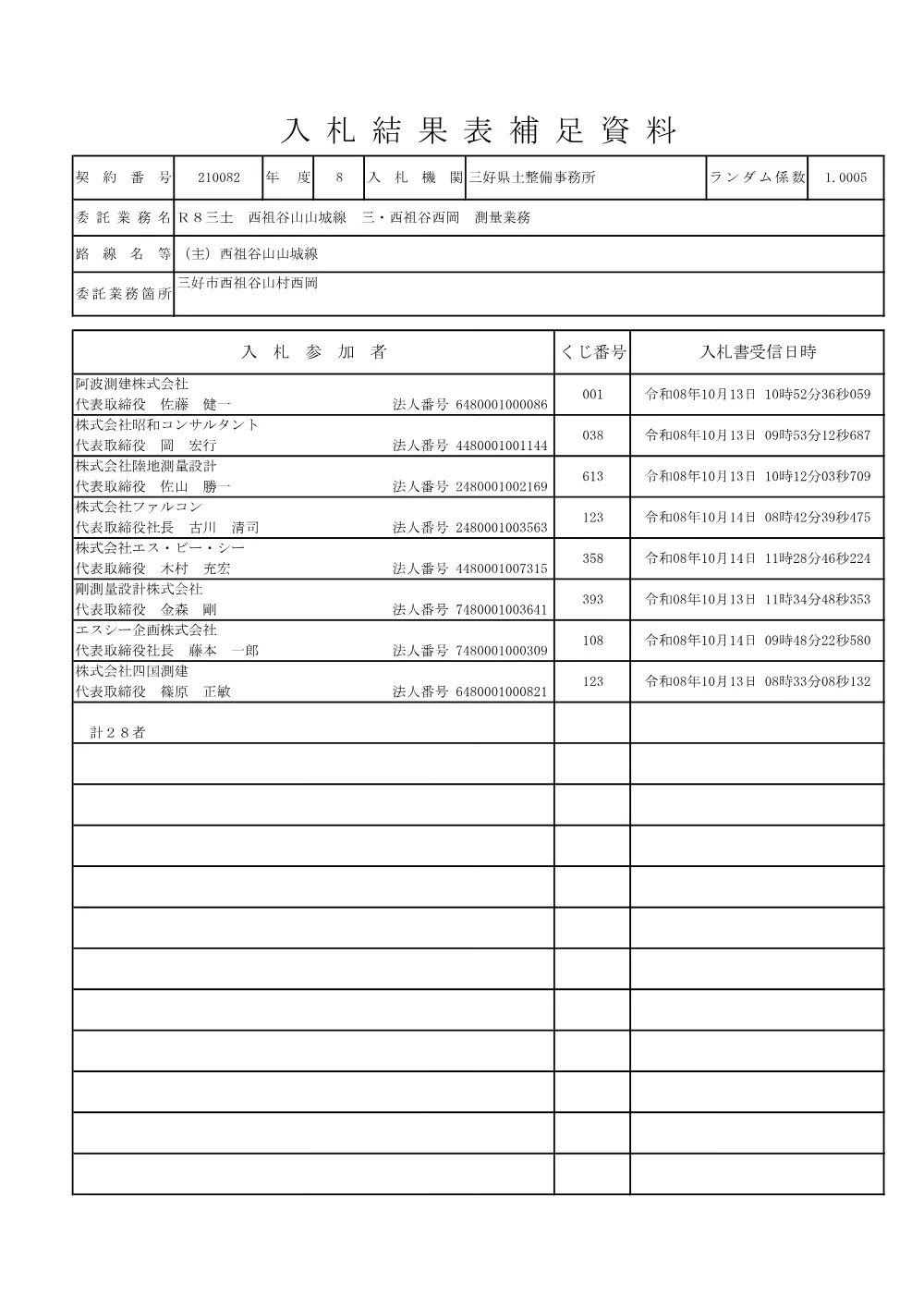 Ｒ８三土 西祖谷山山城線 三・西祖谷西岡 測量業務（入札結果表補足資料）.pdf 2ページ目のプレビュー