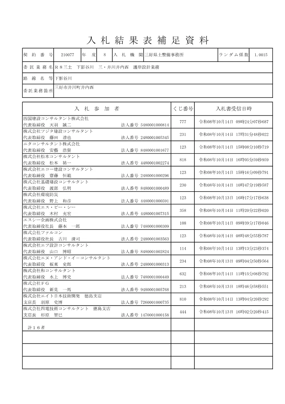 Ｒ８三土 下影谷川 三・井川井内西 護岸設計業務（入札結果表補足資料）.pdf 1ページ目のプレビュー