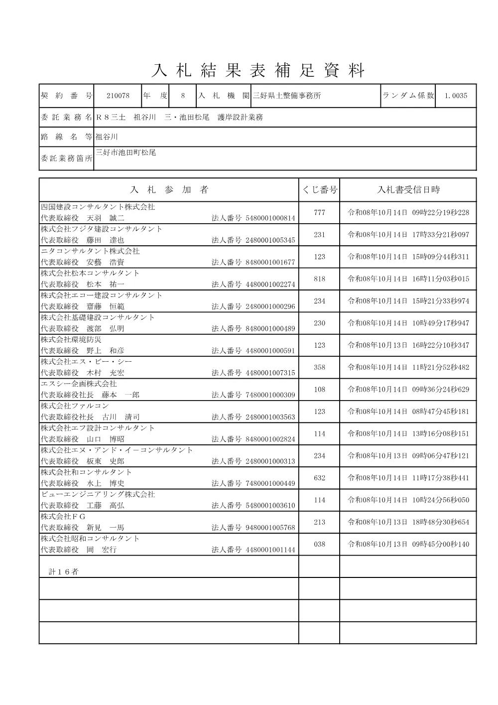 Ｒ８三土 祖谷川 三・池田松尾 護岸設計業務（入札結果表補足資料）.pdf 1ページ目のプレビュー