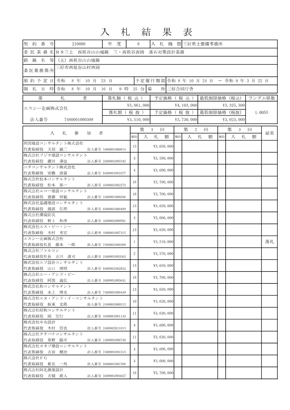Ｒ８三土 西祖谷山山城線 三・西祖谷西岡 落石対策設計業務（入札結果表）.pdf 1ページ目のプレビュー