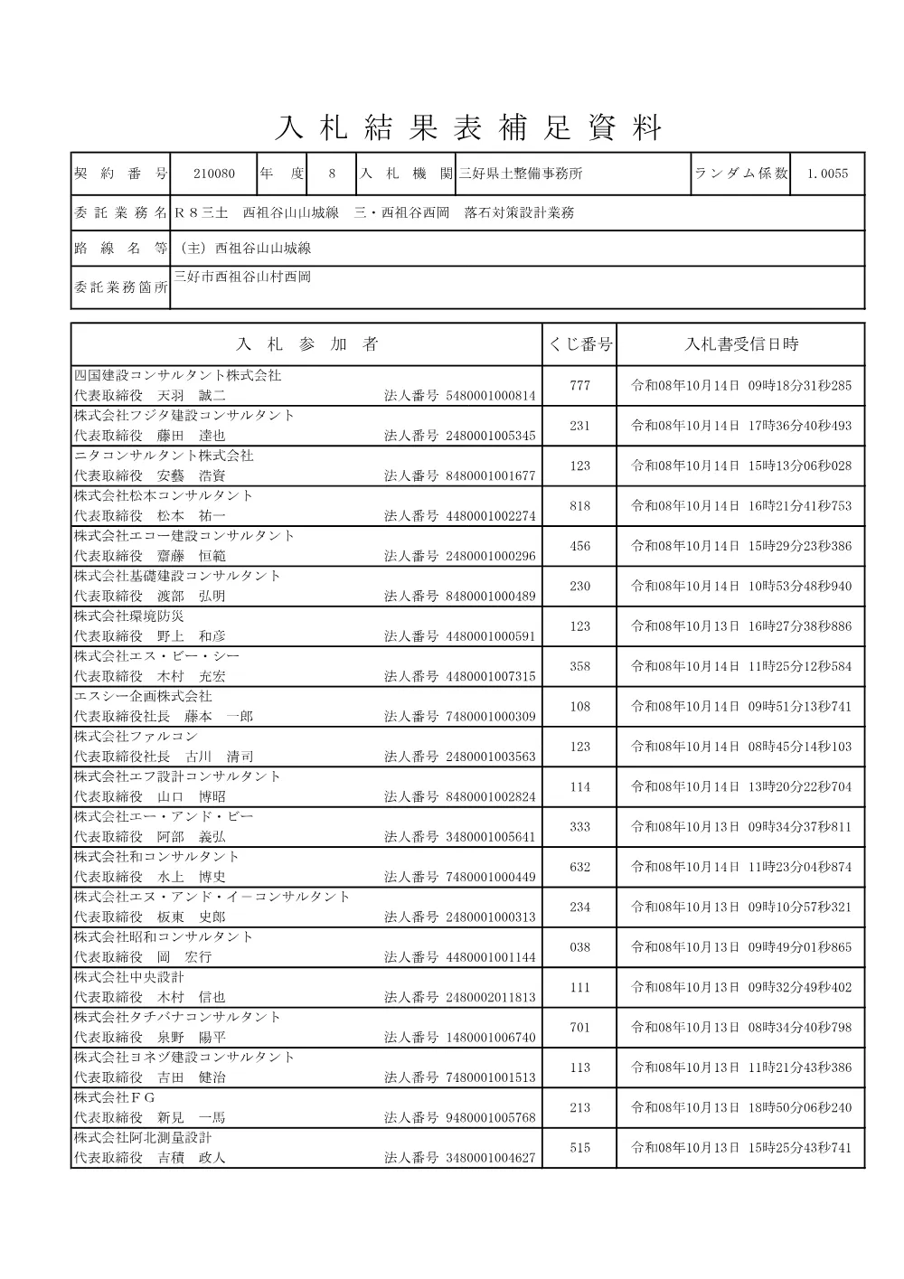 Ｒ８三土 西祖谷山山城線 三・西祖谷西岡 落石対策設計業務（入札結果表補足資料）.pdf 1ページ目のプレビュー