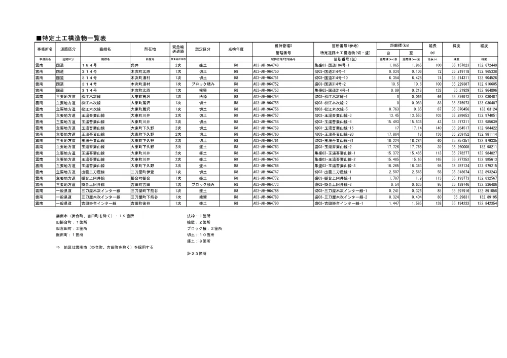 02_見積参考資料-1（法面構造物点検）.pdf 3ページ目のプレビュー