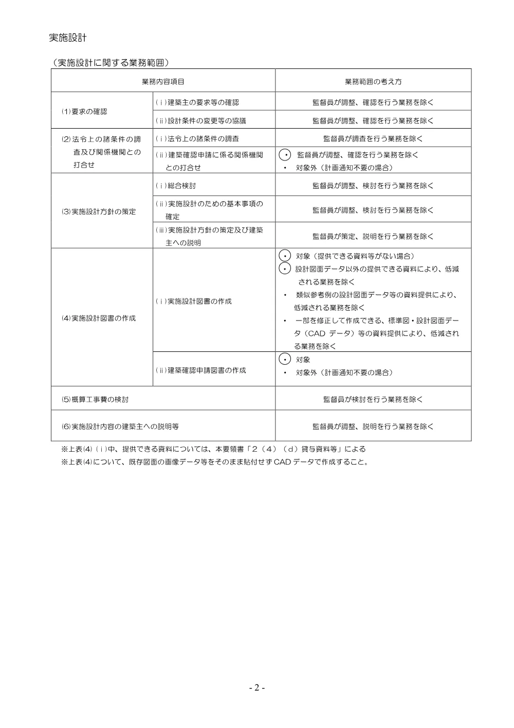 03 業務委託要領書（実施のみ）（農業技術センター）.pdf 3ページ目のプレビュー