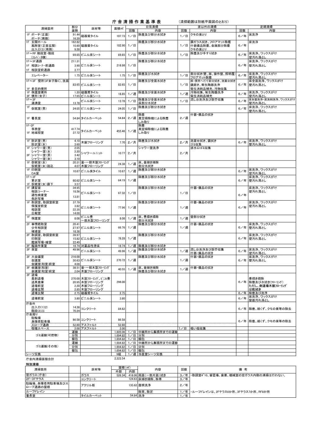 3_3 清掃基準表.pdf 1ページ目のプレビュー