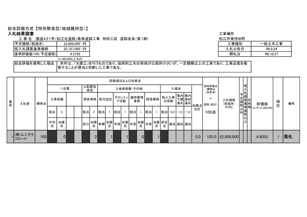 入札結果調書（北道路 持田工区 道路改良第１期）.pdf 1ページ目のプレビュー