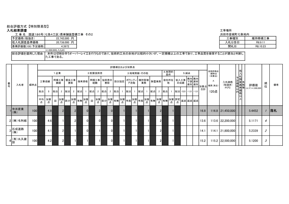 入札結果調書.pdf 1ページ目のプレビュー