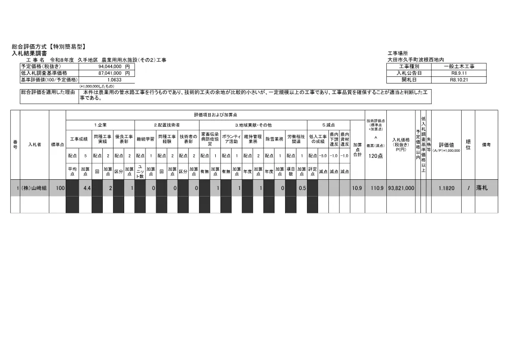 入札結果調書【公表版】（久手地区その２工事）.pdf 1ページ目のプレビュー