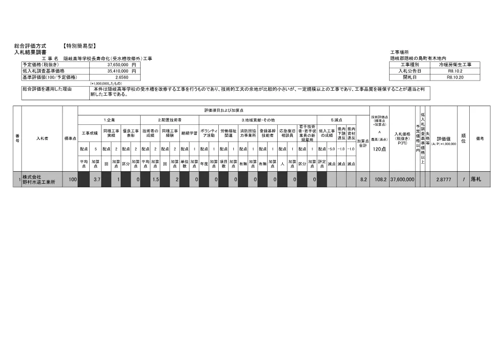 入札結果調書（隠岐高等学校長寿命化（受水槽改修外）工事）.pdf 1ページ目のプレビュー