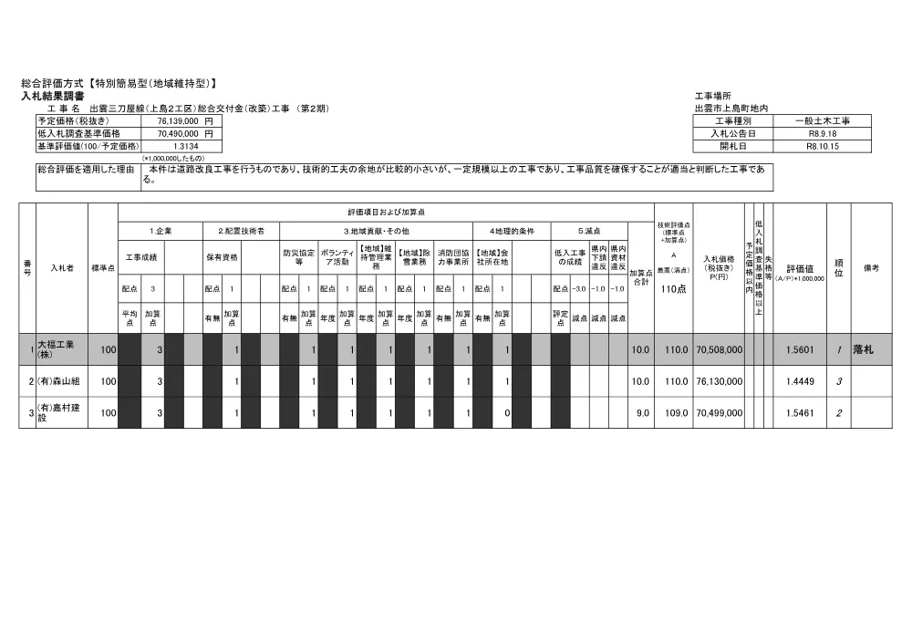 入札結果調書（上島２工区第２期）.pdf 1ページ目のプレビュー