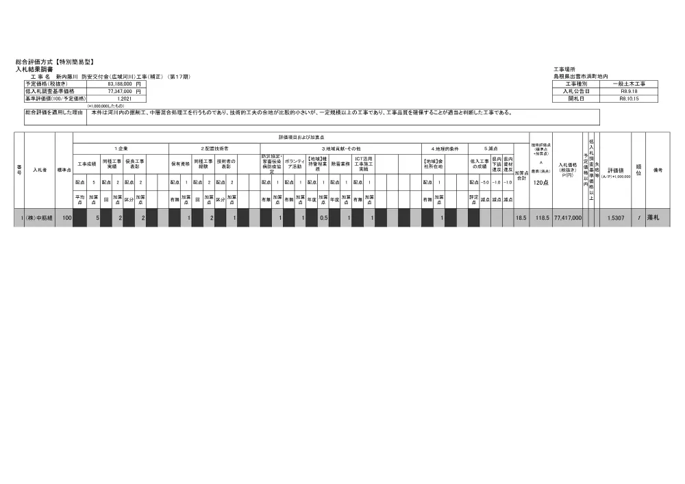 入札結果調書（新内藤川１７期）.pdf 1ページ目のプレビュー