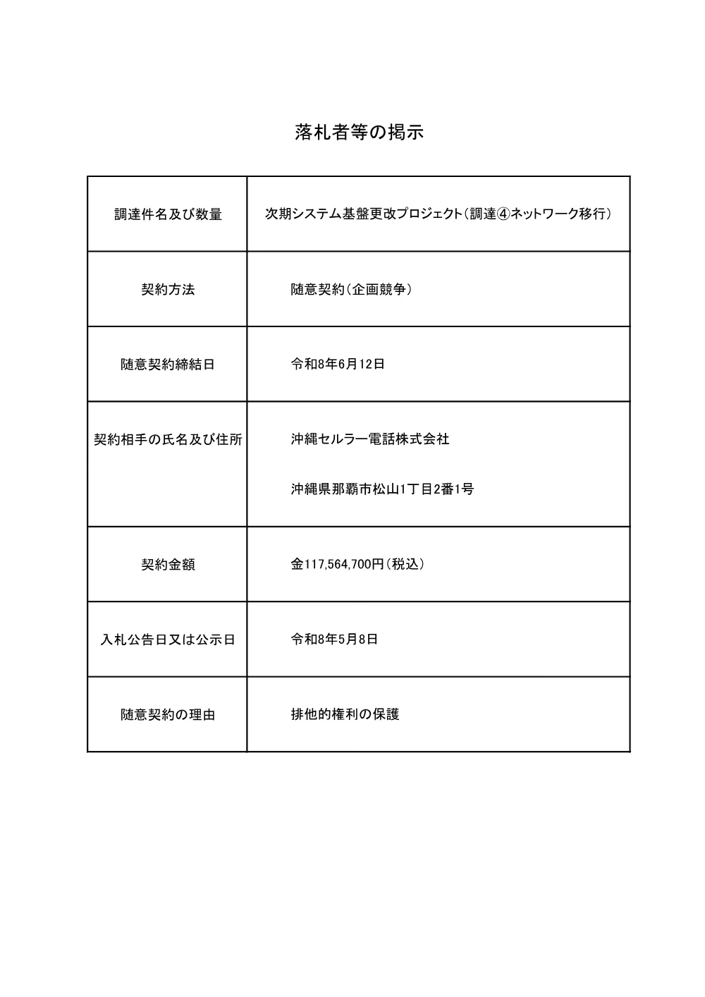 20260612rakusatu_tyoutatu4networkikou.pdf 1ページ目のプレビュー
