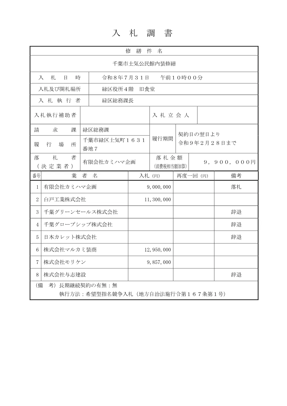 r8_naisoushuzen_nyusatsuchousho.pdf 1ページ目のプレビュー