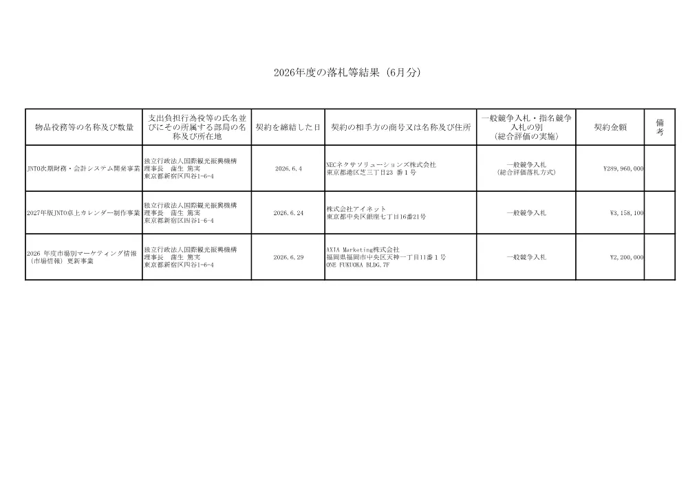 results_2606.pdf 1ページ目のプレビュー