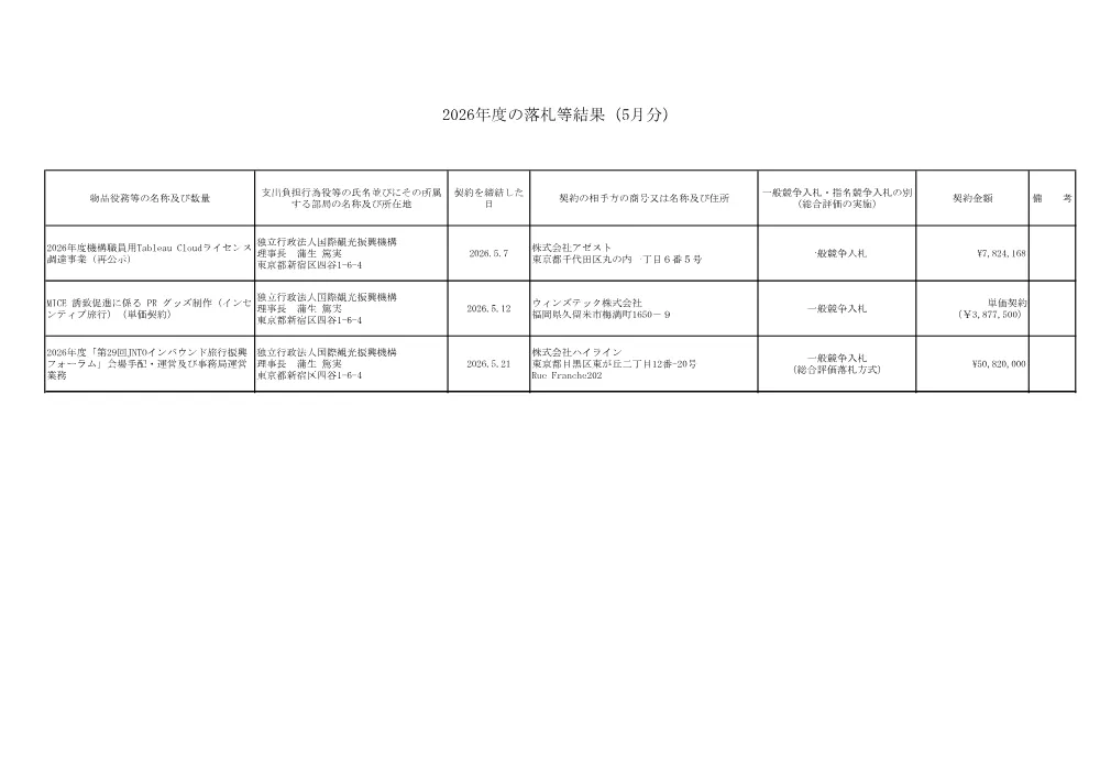 results_2605.pdf 1ページ目のプレビュー
