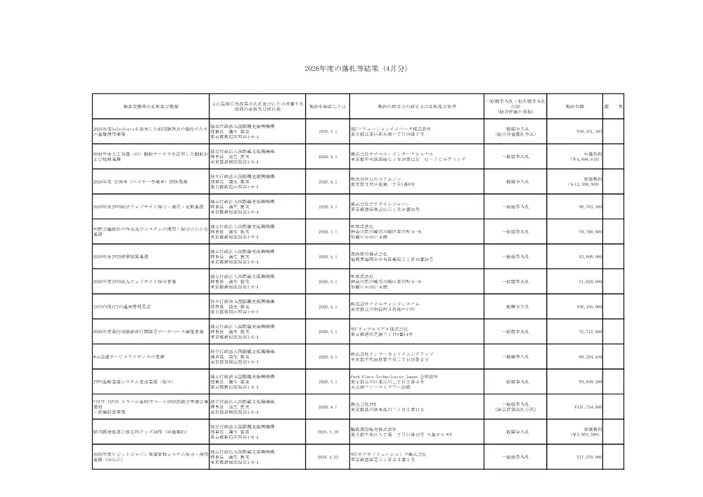 results_2604.pdf 1ページ目のプレビュー