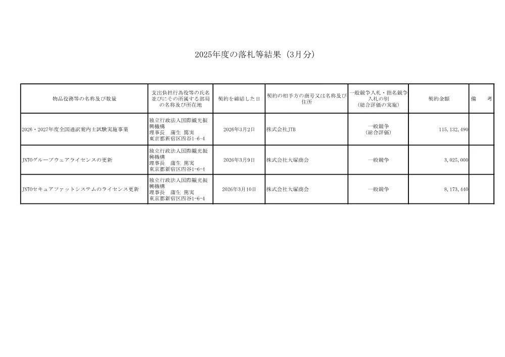 results_2603.pdf 1ページ目のプレビュー